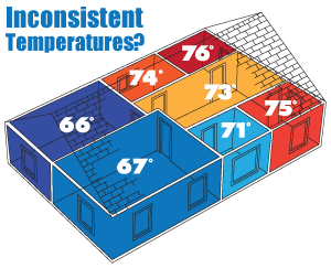 House Temperatures in Delaware & Maryland 